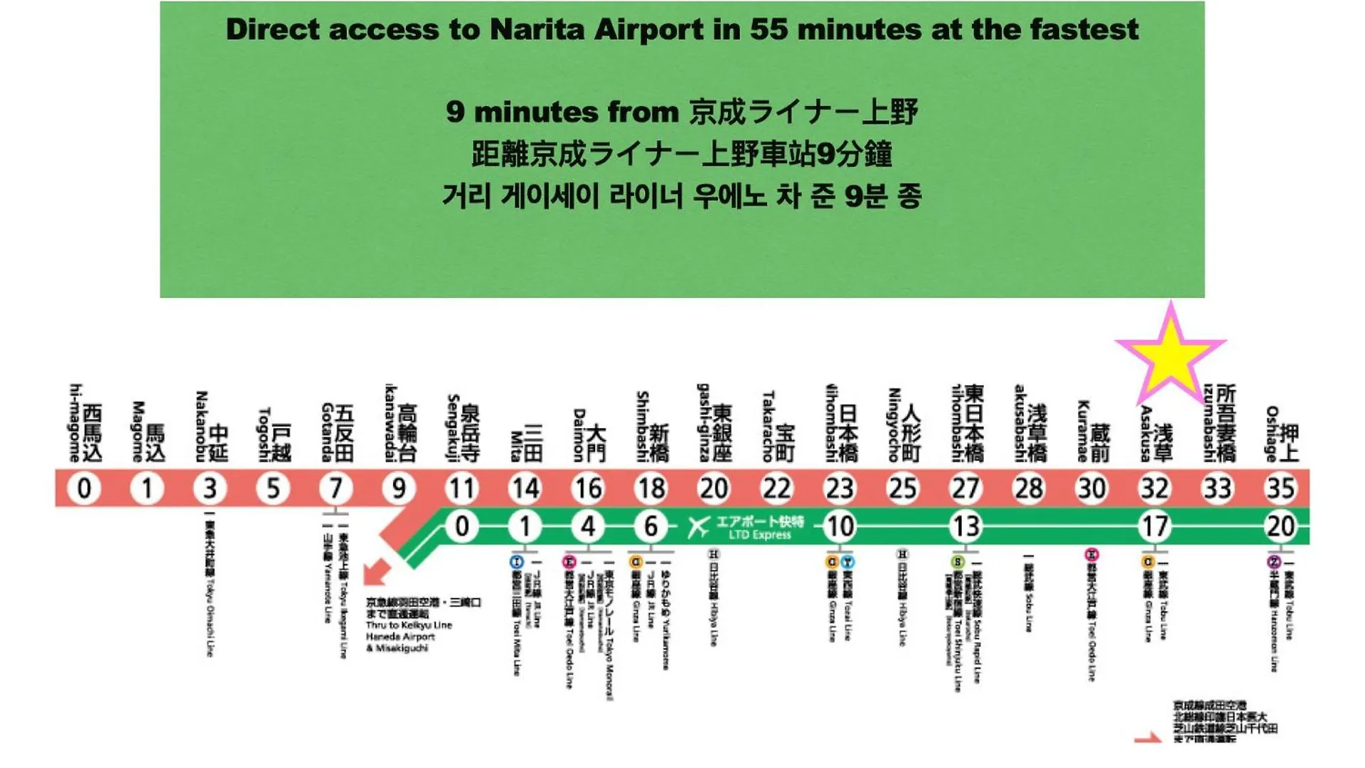 Asakusa Metro Oasis: 2-Bedroom Stay Near Airports Tokyo Apartment